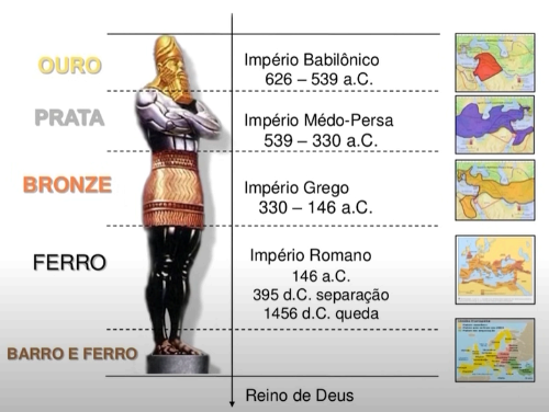 A estatua do sonho de Nabucodonosor|583
