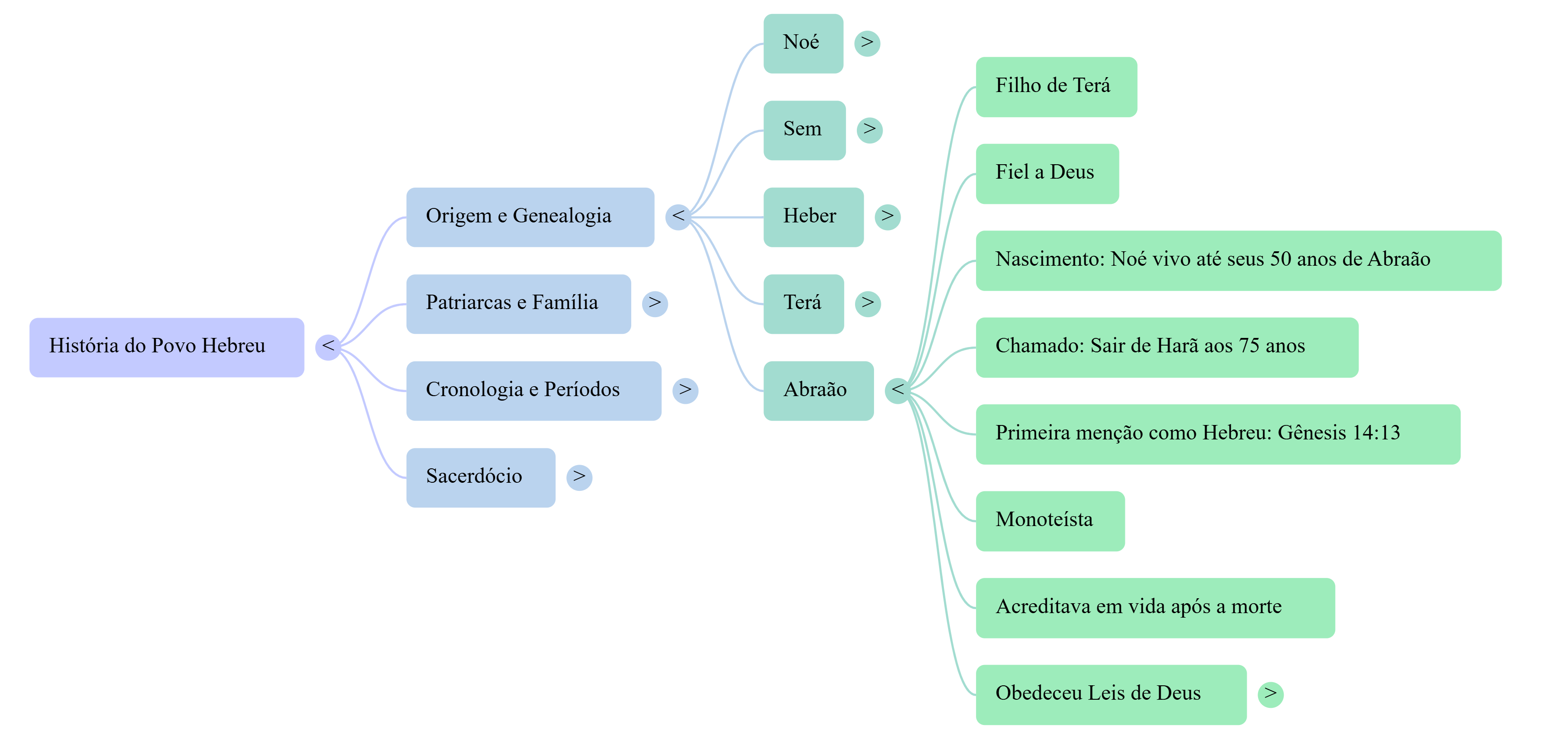Historia do povo Hebreu-1755991892789.png