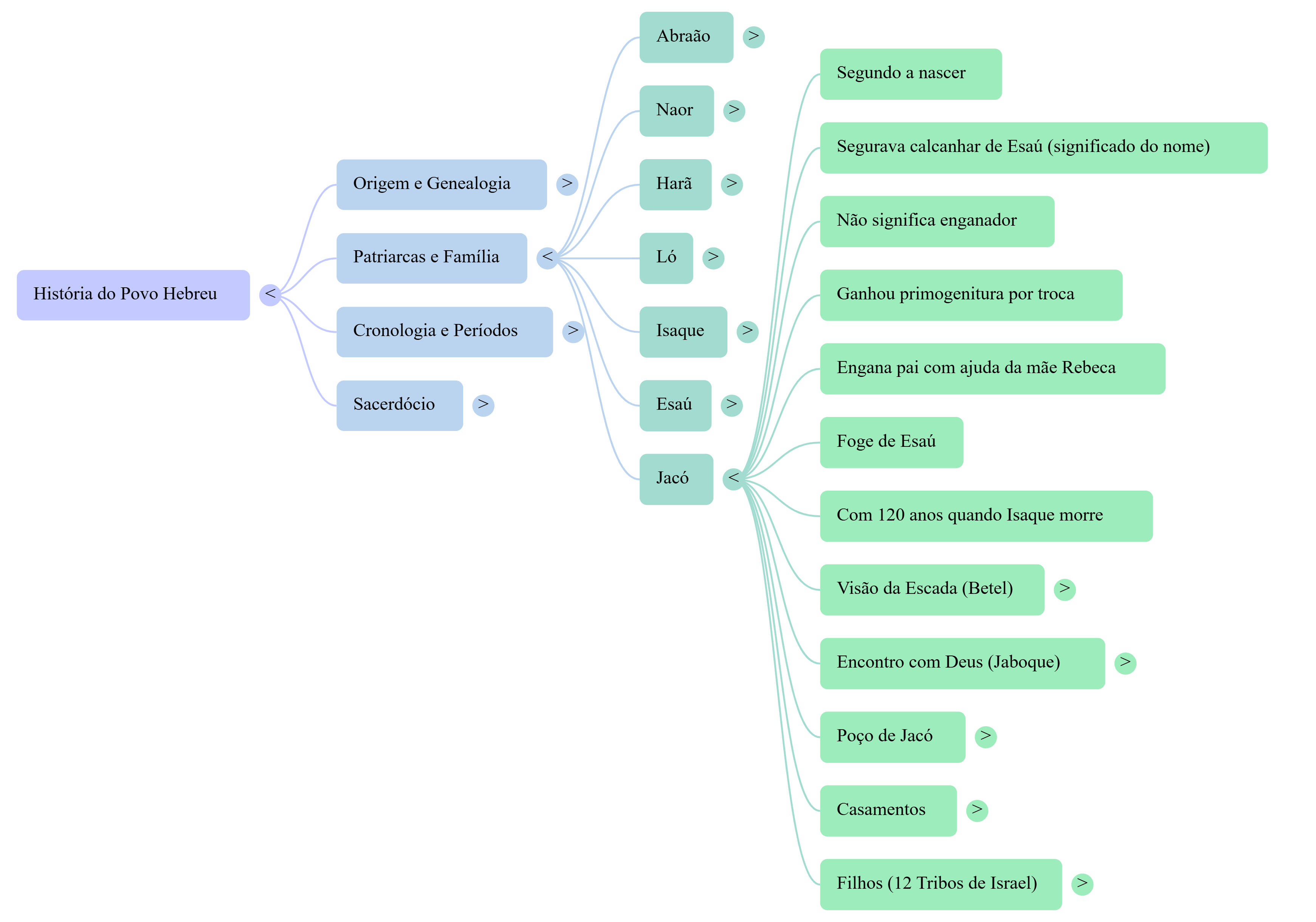 Historia do povo Hebreu-1755992122808.png