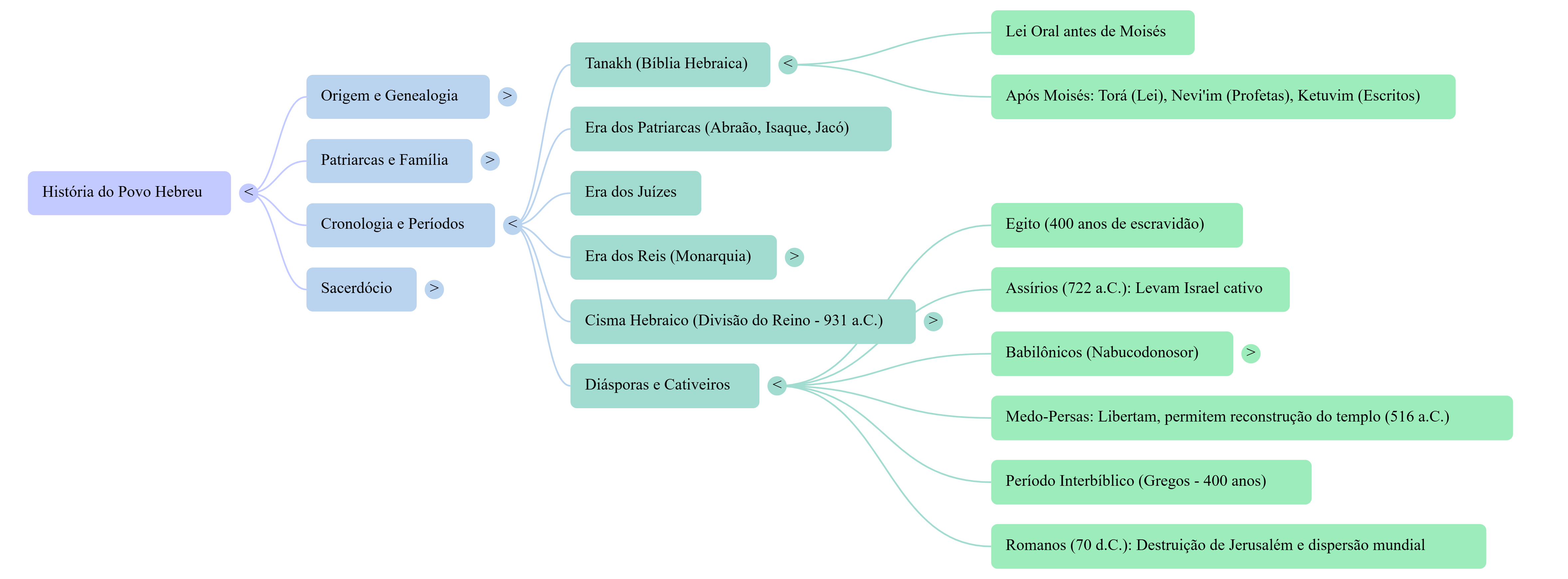 Historia do povo Hebreu-1755992284494.png