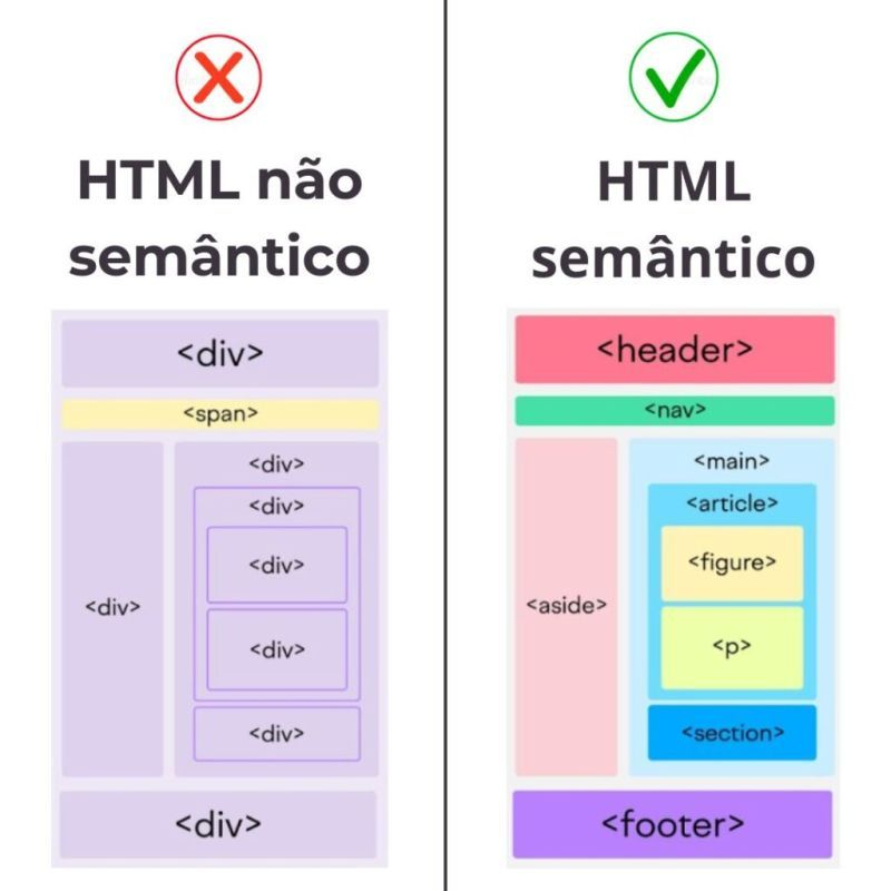 Estrutura HTML5-1751394489992.png