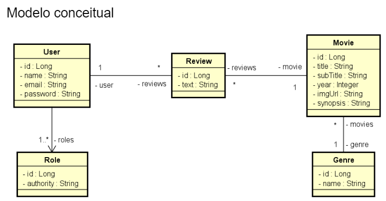 moviedlix-diagrama.png